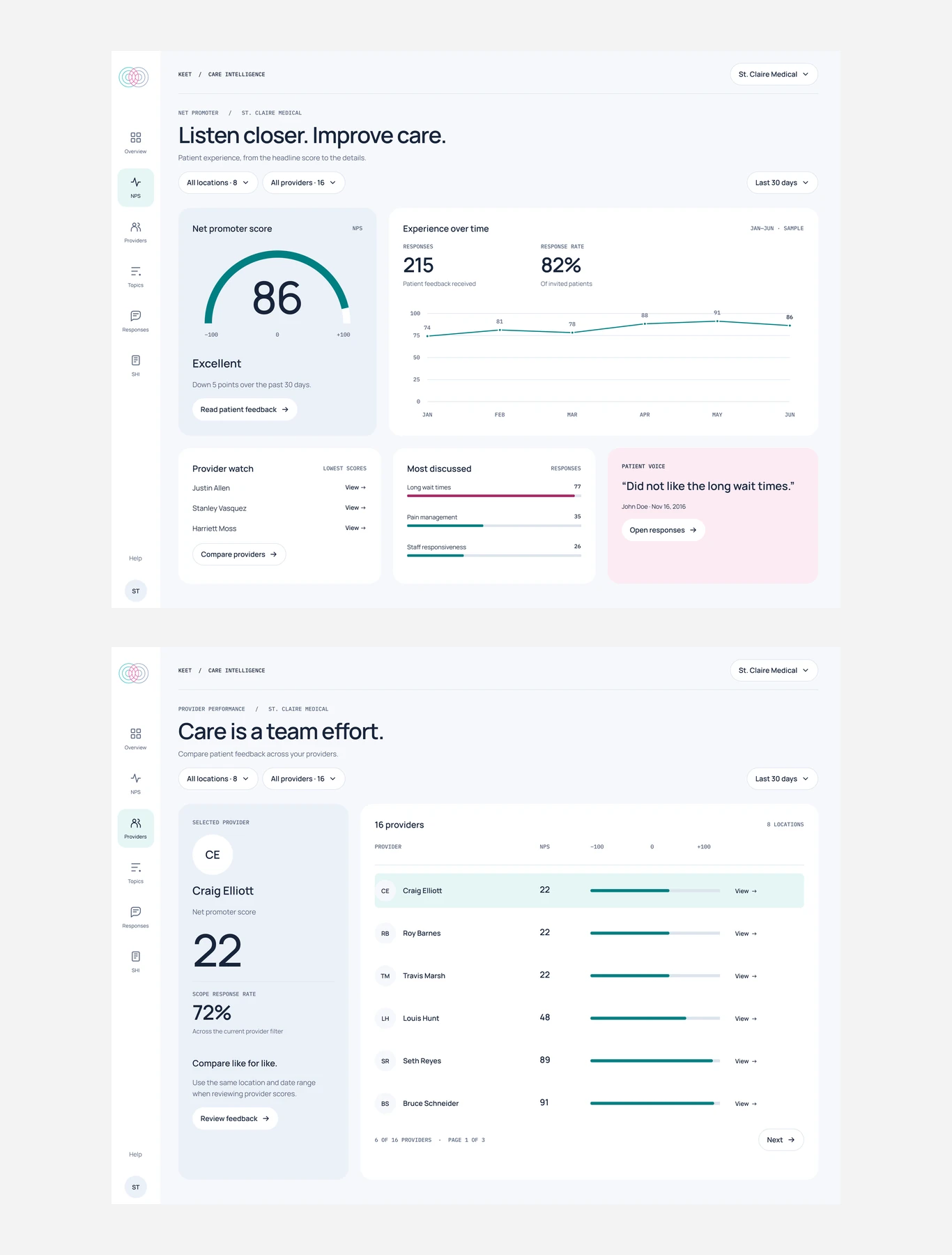Net promoter score and provider performance dashboards