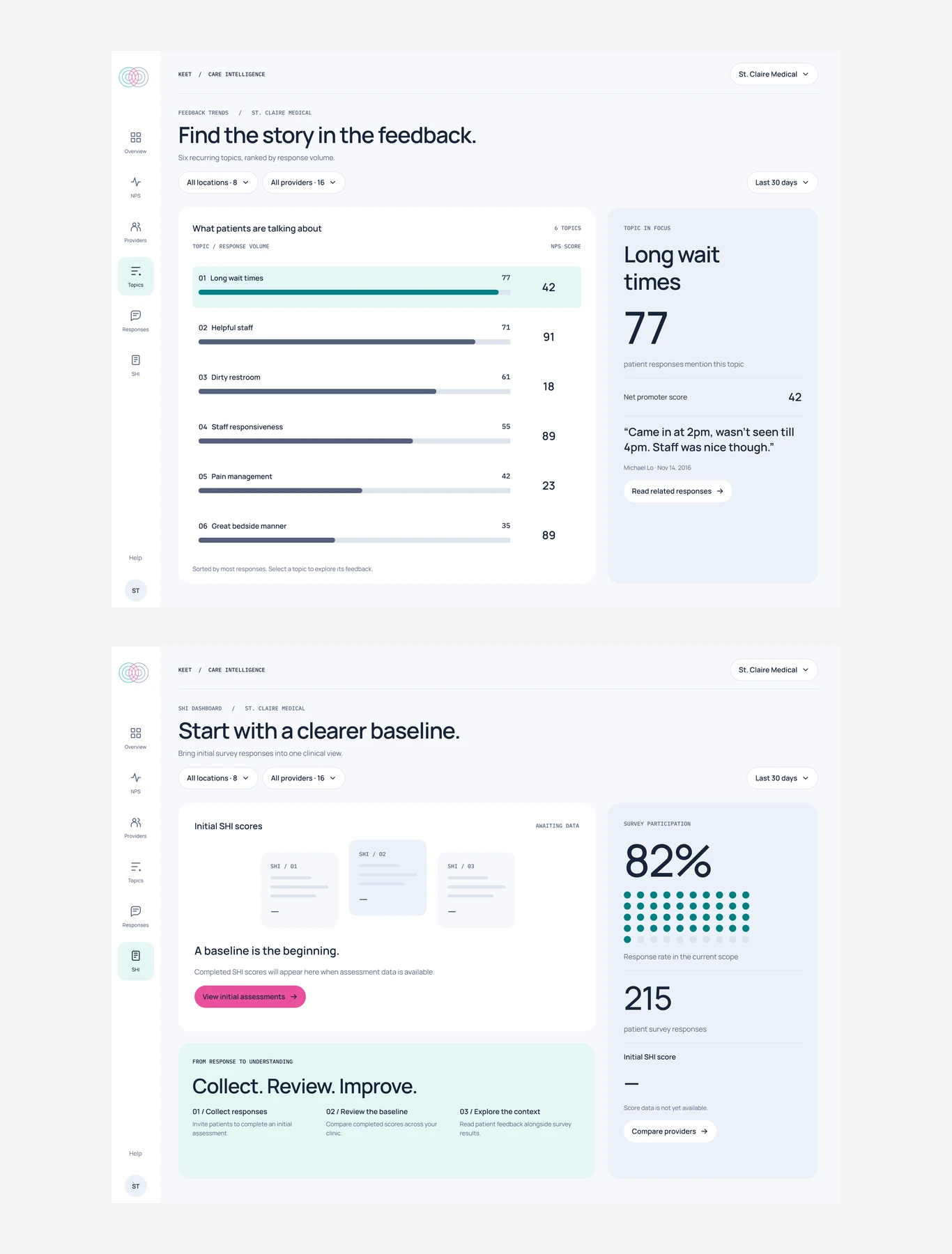 Feedback trends and SHI dashboards