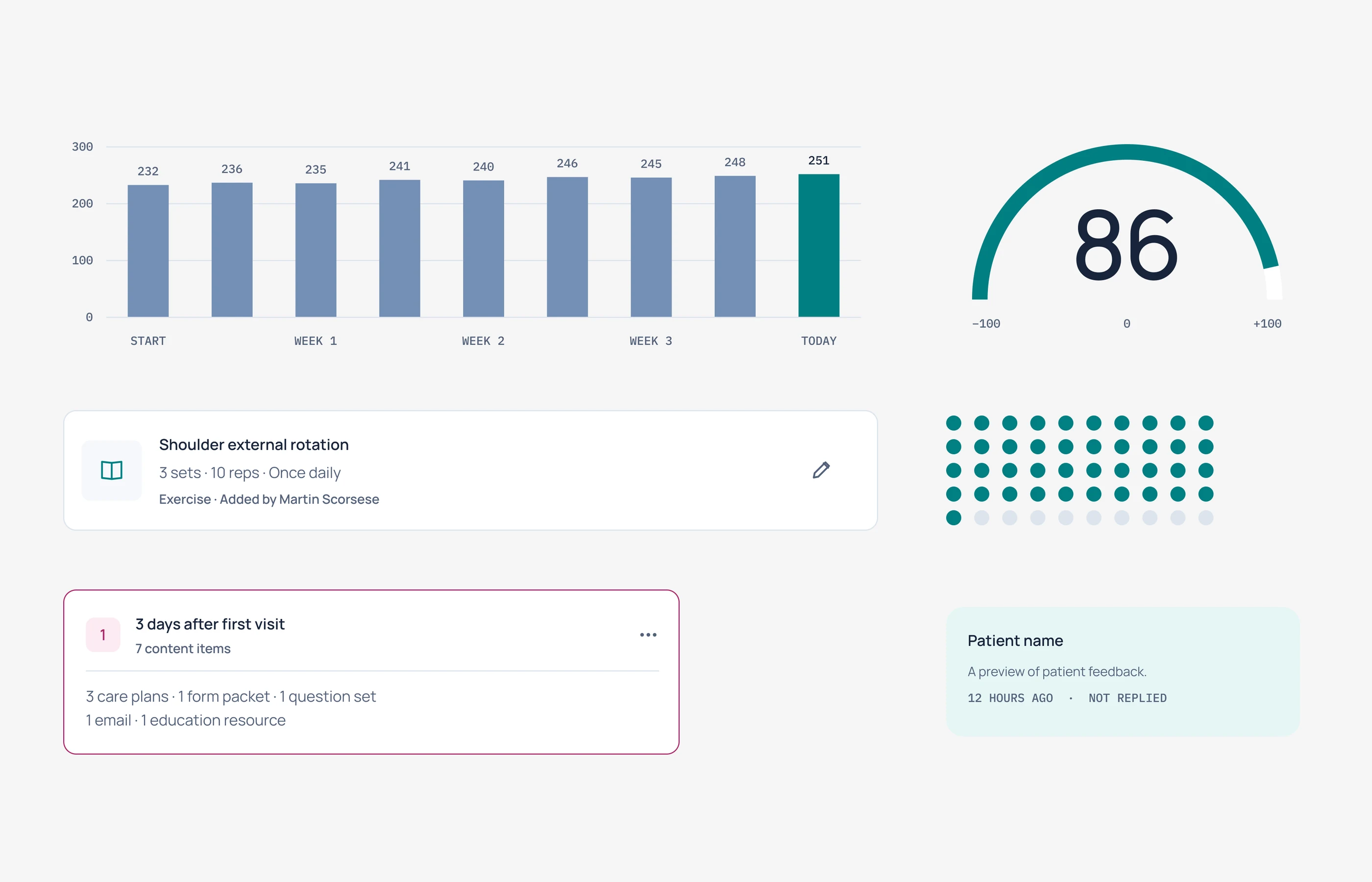 Keet components: patient volume chart, NPS dial, care item, participation, sequence step, inbox item