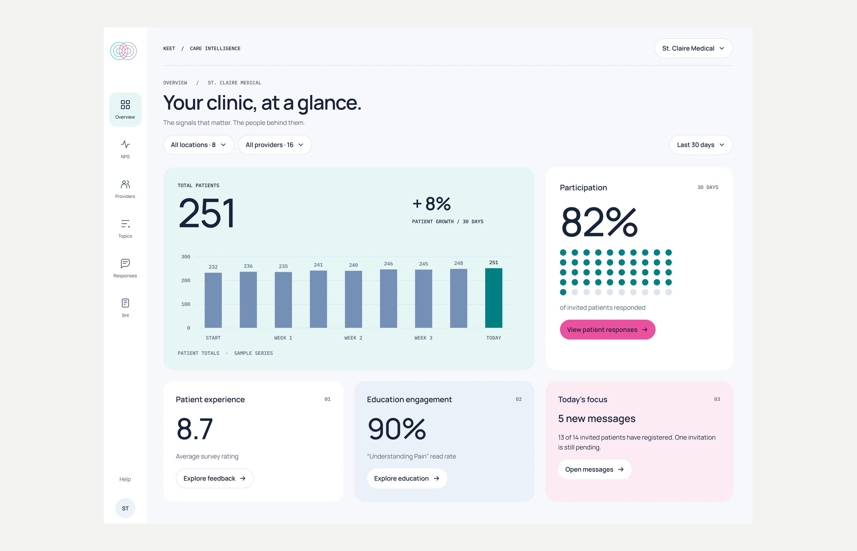 Clinic dashboard overview