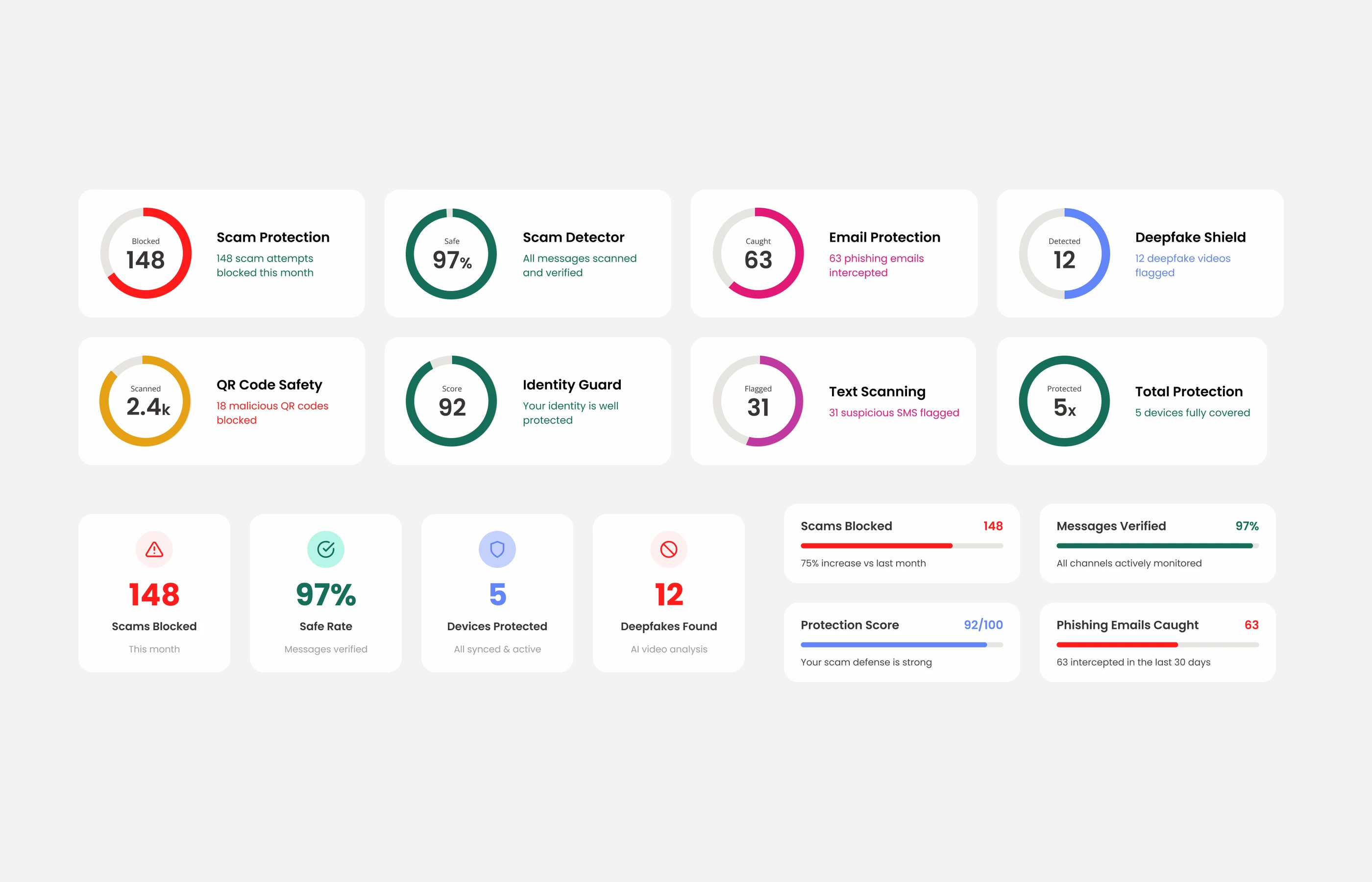 Stat card styles: donut, vertical and progress cards
